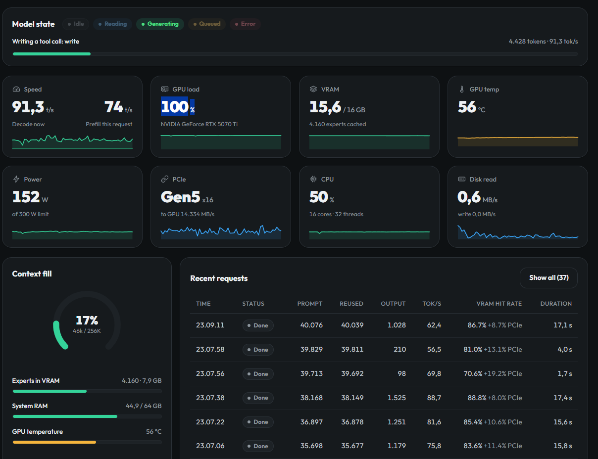 Strata + Qwen 3.8 Flash